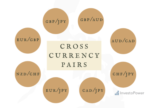 Cross currency pairs_investopower
