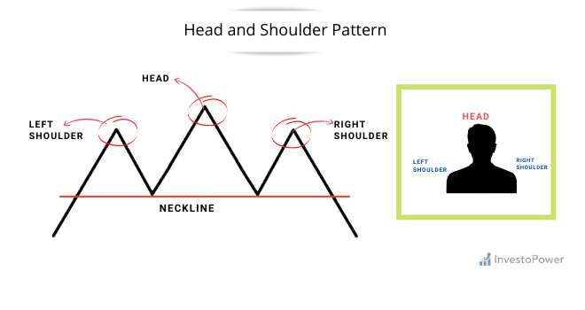 Head and shoulder pattern_investopower