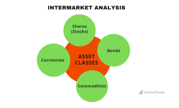 Intermarket analysis_Investopower