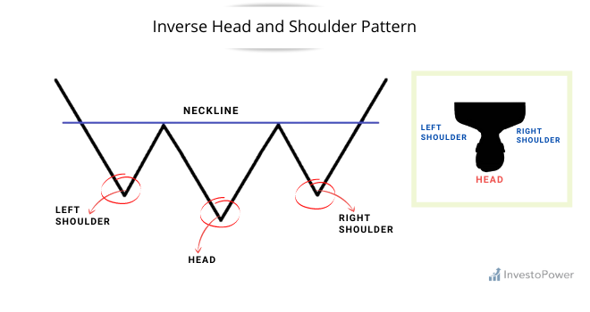 Inverse Head and shoulder pattern _investopower