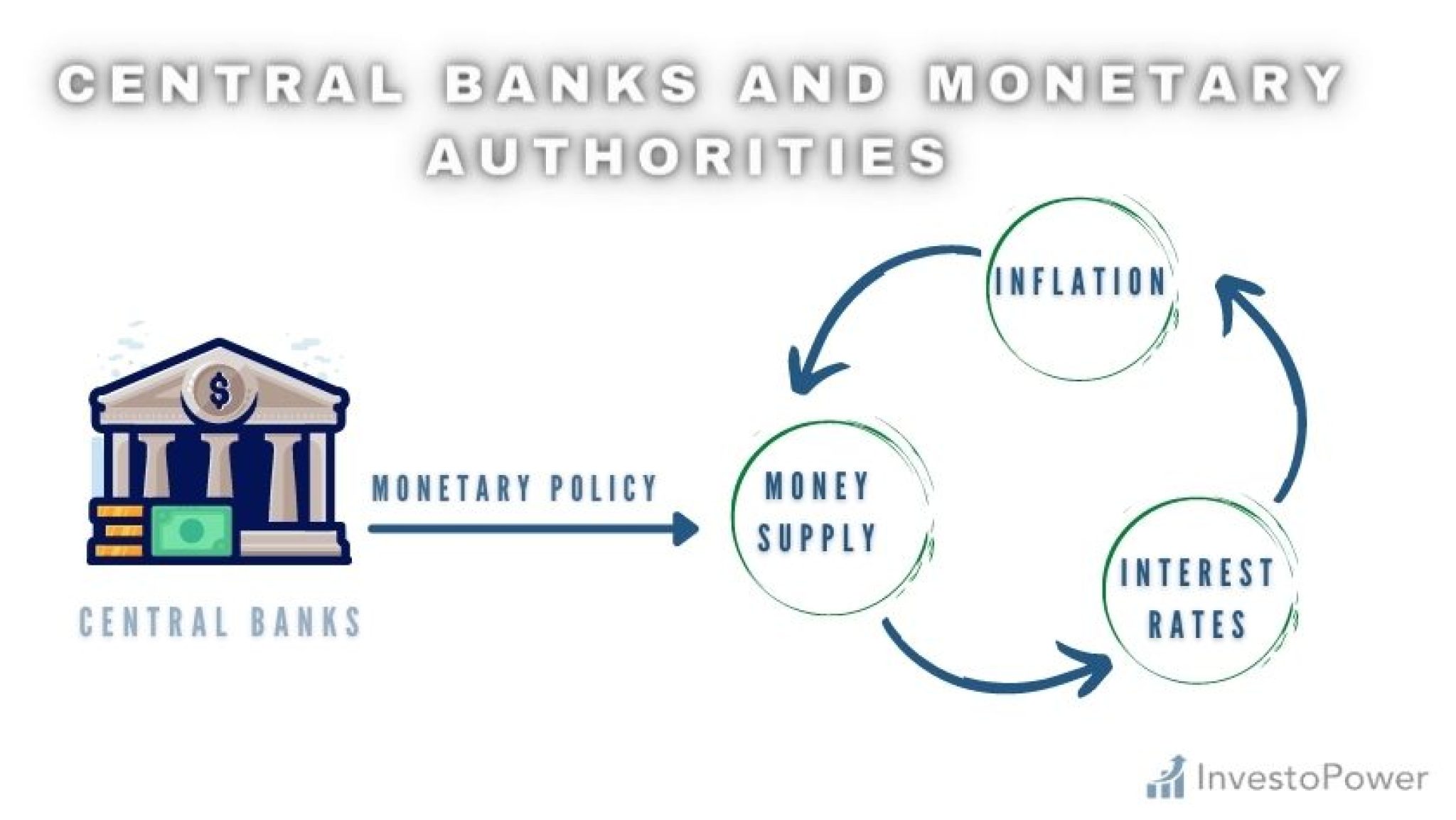 Banking monetary. Monetary Policy. Central Bank building with monetary Policy Tools. What is money. Money is a Power Power is a money.