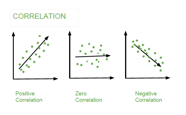 intermarket correlation