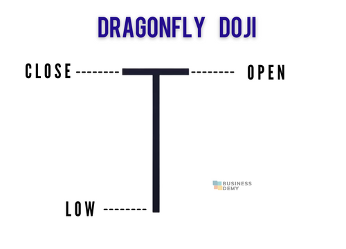 _Dragonfly Doji candlestick pattern