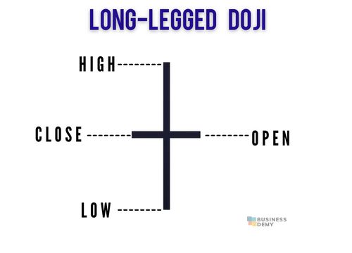 Long-Legged Doji Candle