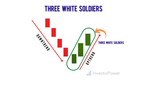 Three White Soldiers Image 01